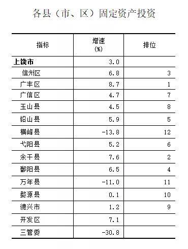 万州区餐饮gdp成绩单_重磅 2018年全重庆38区县GDP出炉,我大万州竟超过部分主城区(3)