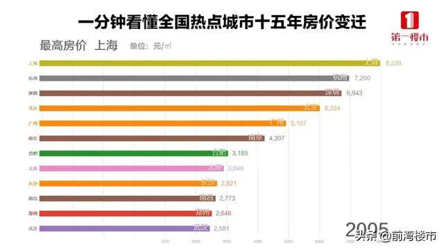 预测到2020年底鹰潭gdp有多少_2021年A股十大预测及2020年十大预测回顾