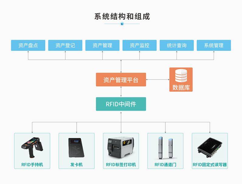 基于rfid定位技术的固定资产管理rfid资产管理带给你无限可能新导智能