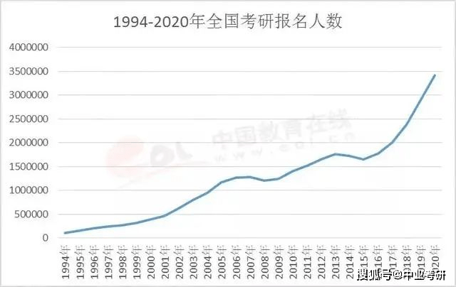 硕士人口比例_宗教人口比例