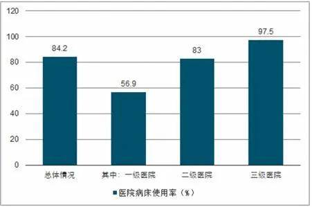 2020医疗行业发展现状趋势及前景分析