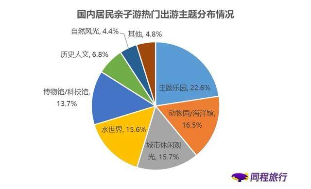 人口细分市_人口普查图片(2)