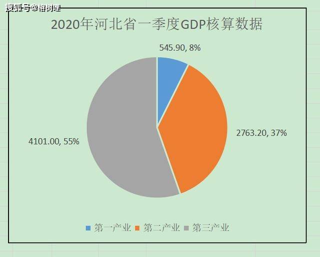 2020河北一季度GDP_奋进2020河北有我照片(2)