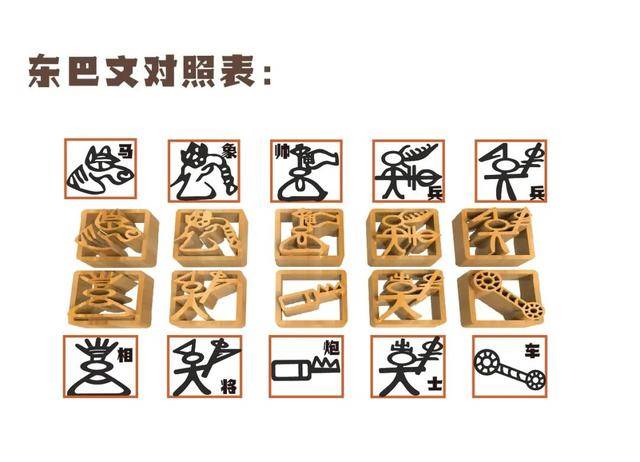 作品简述:这款象棋采用了云南丽江纳西族的象形文字——东巴文作为