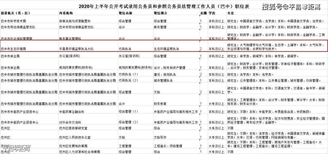 平昌县2020上半年gdp_增速全省第一 四川省半年成绩单出炉,宜宾表现抢眼