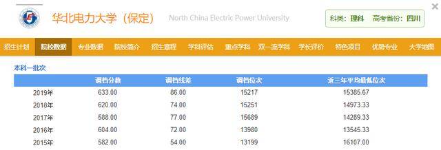 校区|文凭却和总校一样！天大的好事！这6所大学分校录取分竟比总校低10～20分