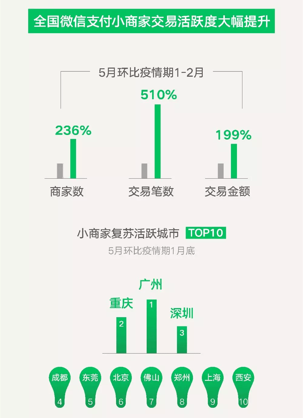 微信城市gdp_中国13个城市GDP超万亿 占全国经济总量1 4还多(3)