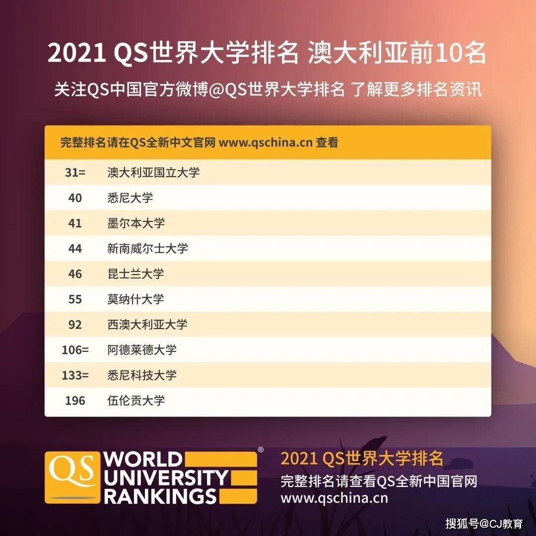 全球gdp2021前100排名_全球gdp排名