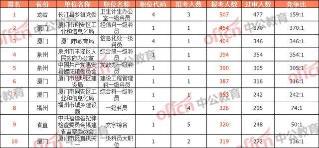 龙岩各县人口排名_蓝色立体矢量渭南市地图AI源文件(3)