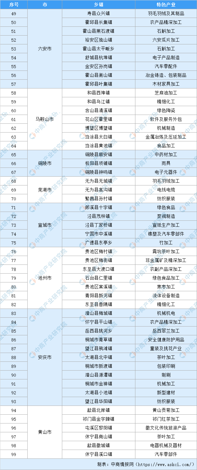 近50年中国各省gdp_近五年中国各省市GDP增速总排名 贵州第一,西藏第二,重庆第三(3)