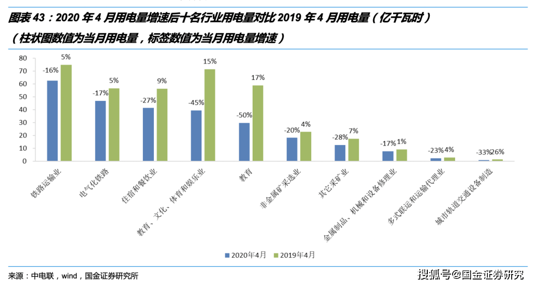 三产是GDP含金_中国最牛的10座城市 你的家乡上榜了吗