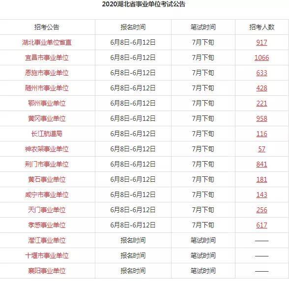 2020年湖北省人口流出_湖北省人口密度图(3)