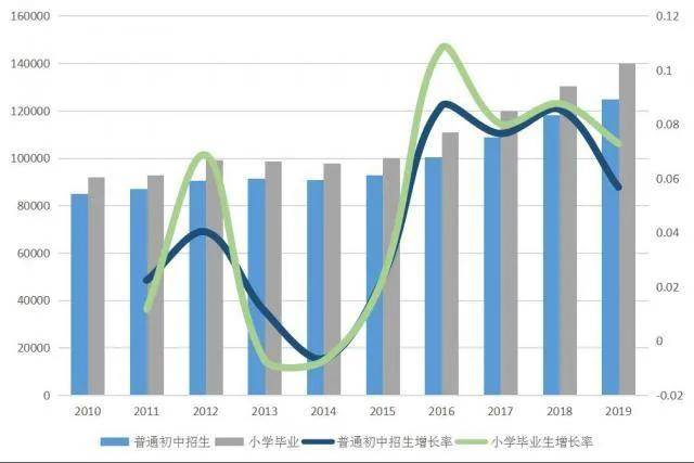 广东出生人口2020年_2020年广东健康证图片(2)