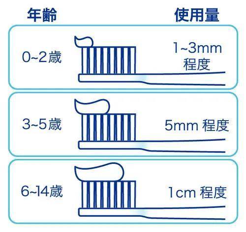 宝宝|刷牙要从小做起不要以为宝宝小就不重晶石牙齿