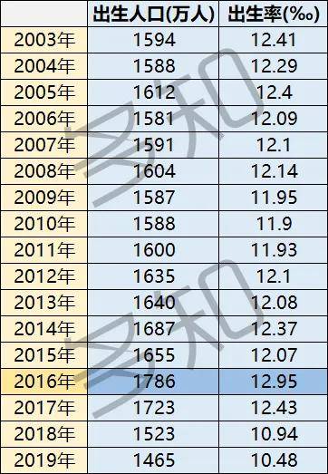 人口普查能持续多久_人口普查(2)