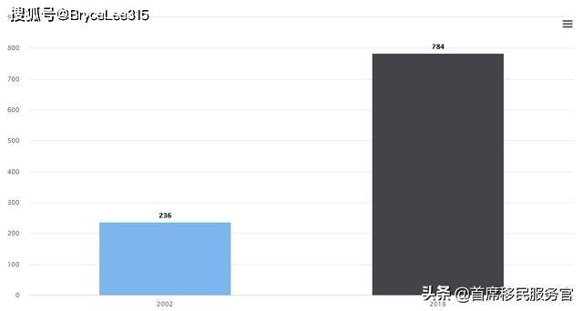 2020土耳其GDP_土耳其热气球(3)