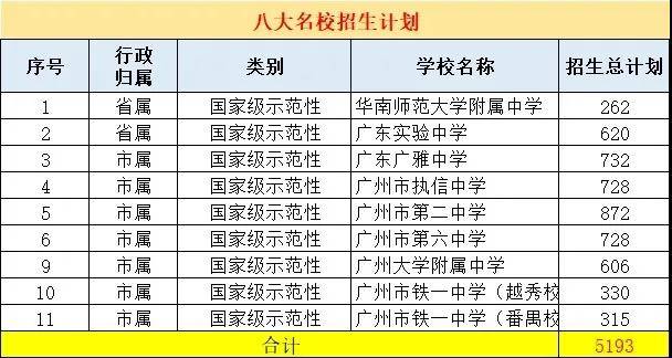 多少人口应该拥有一所高中_印度贫民窟有多少人口