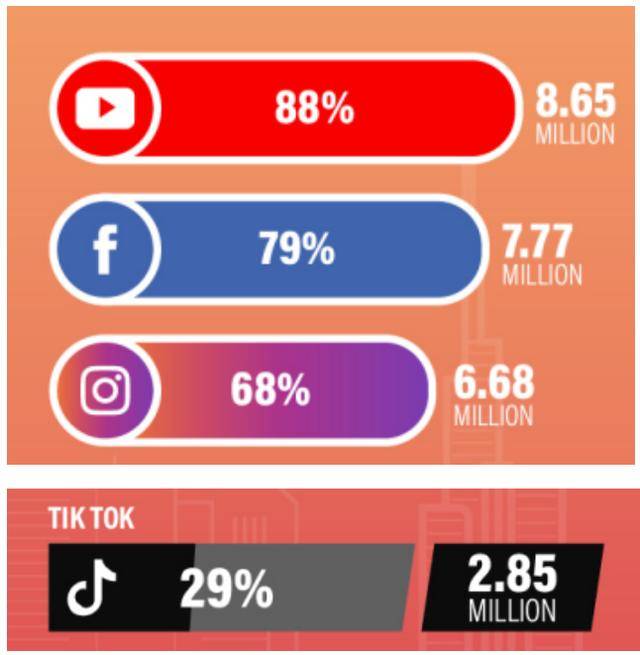 中东各国gdp(2)