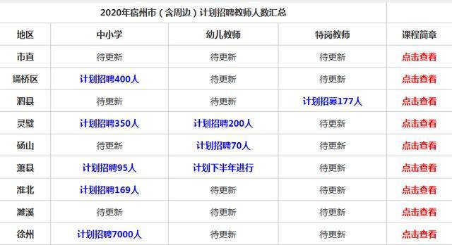 安徽教师招聘排名_安徽的大学排名(2)