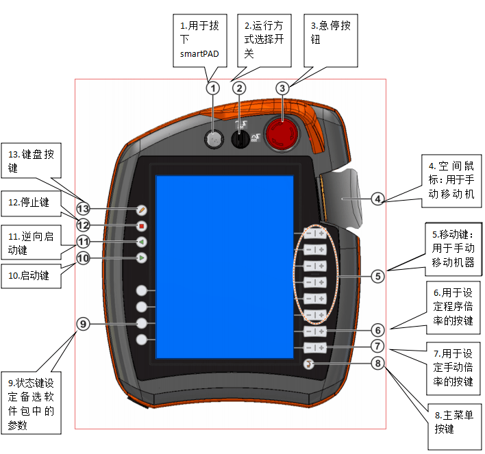 库卡工业机器人kcp4示教器smartpad使用教程