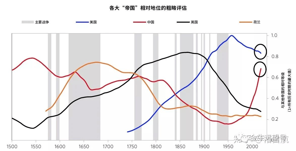 原本两个独立的国家合并 GDP(3)