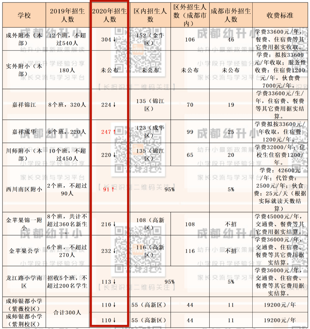 2020成都五城区人口_成都五城区划分地图