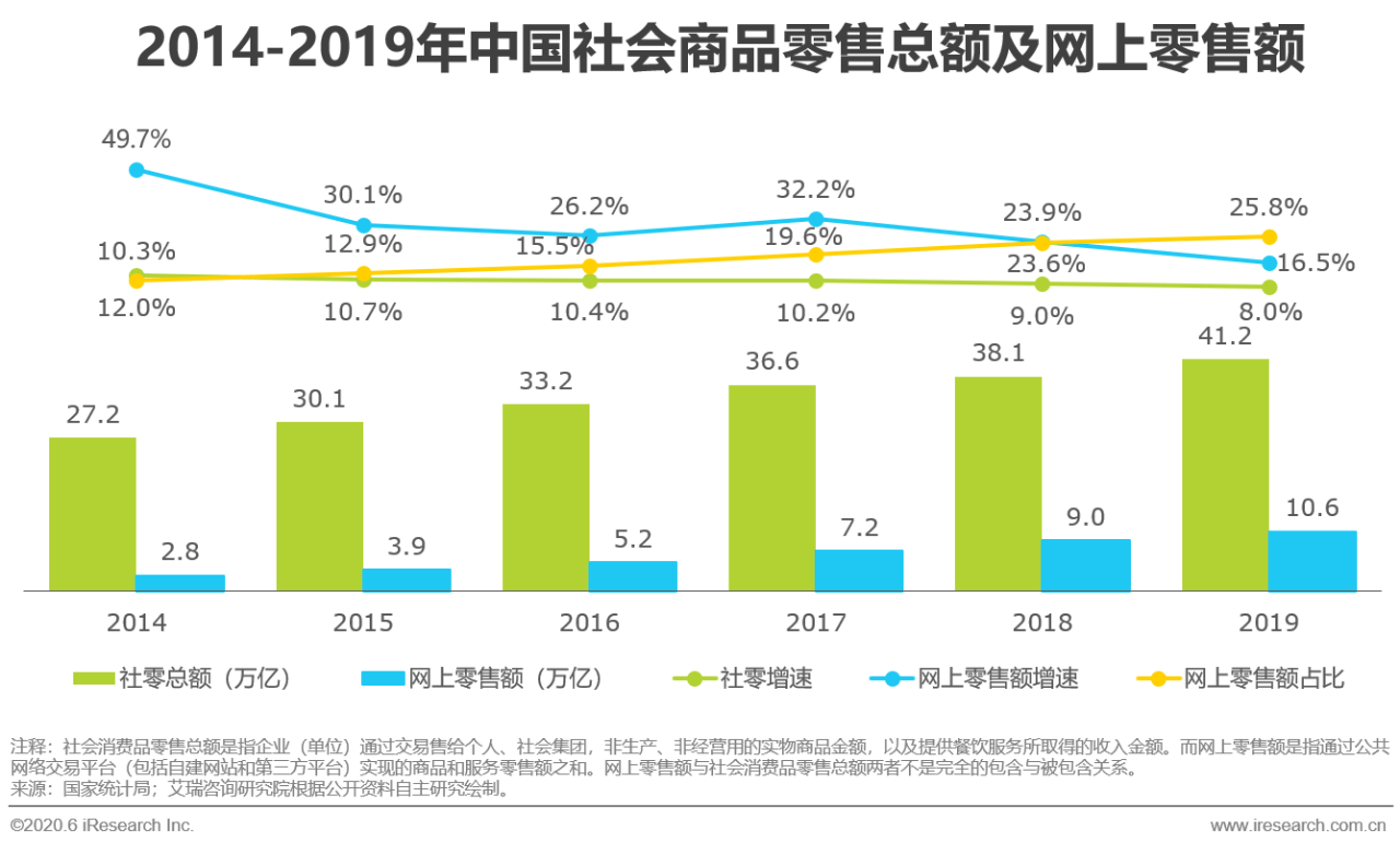 2020年商业零售企业_建议收藏!便利店的7大商业模式,附2020年行业发展报(2)
