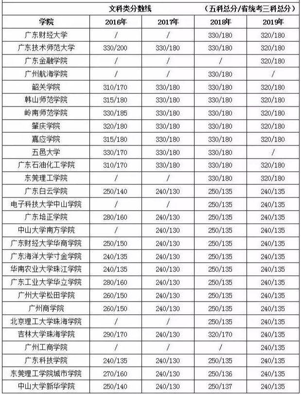 录取分数|太难了!专插本录取分数来袭!多少分才能录取?