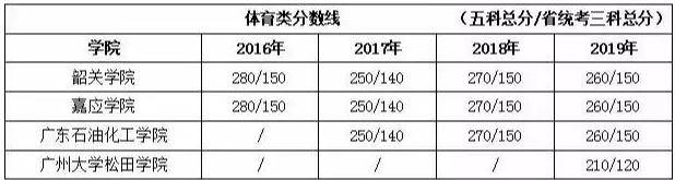 录取分数|太难了!专插本录取分数来袭!多少分才能录取?