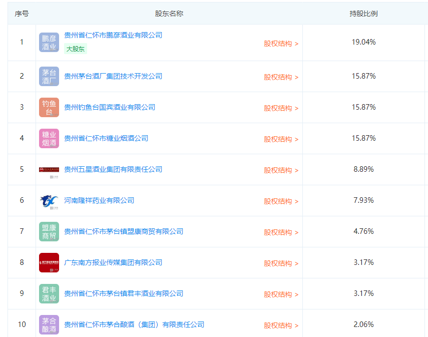 茅台市值超贵州省gdp 豪气!茅台农商行一季度净利润下降66% 窝心!