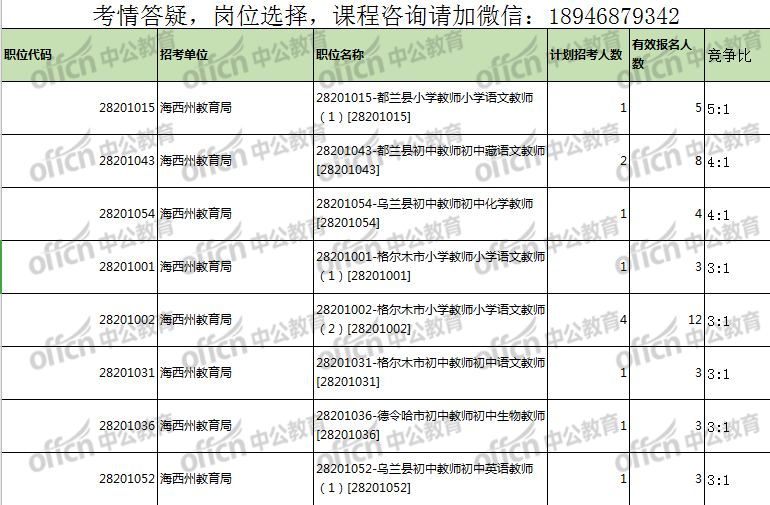 人口有效比(2)