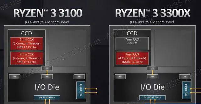 4核8线，黄金配置！—RYZEN3 3300X&5600XT实战3A大作_Ryzen