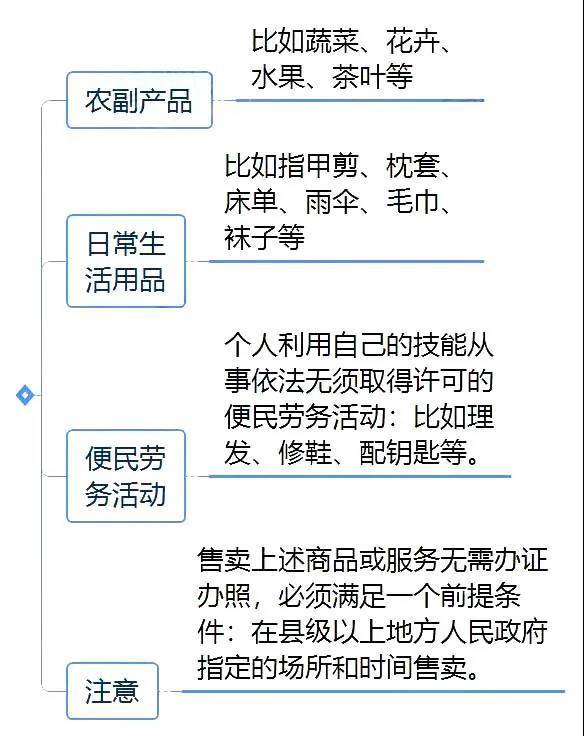 经济总量 纳税人规模_一般纳税人证明图片