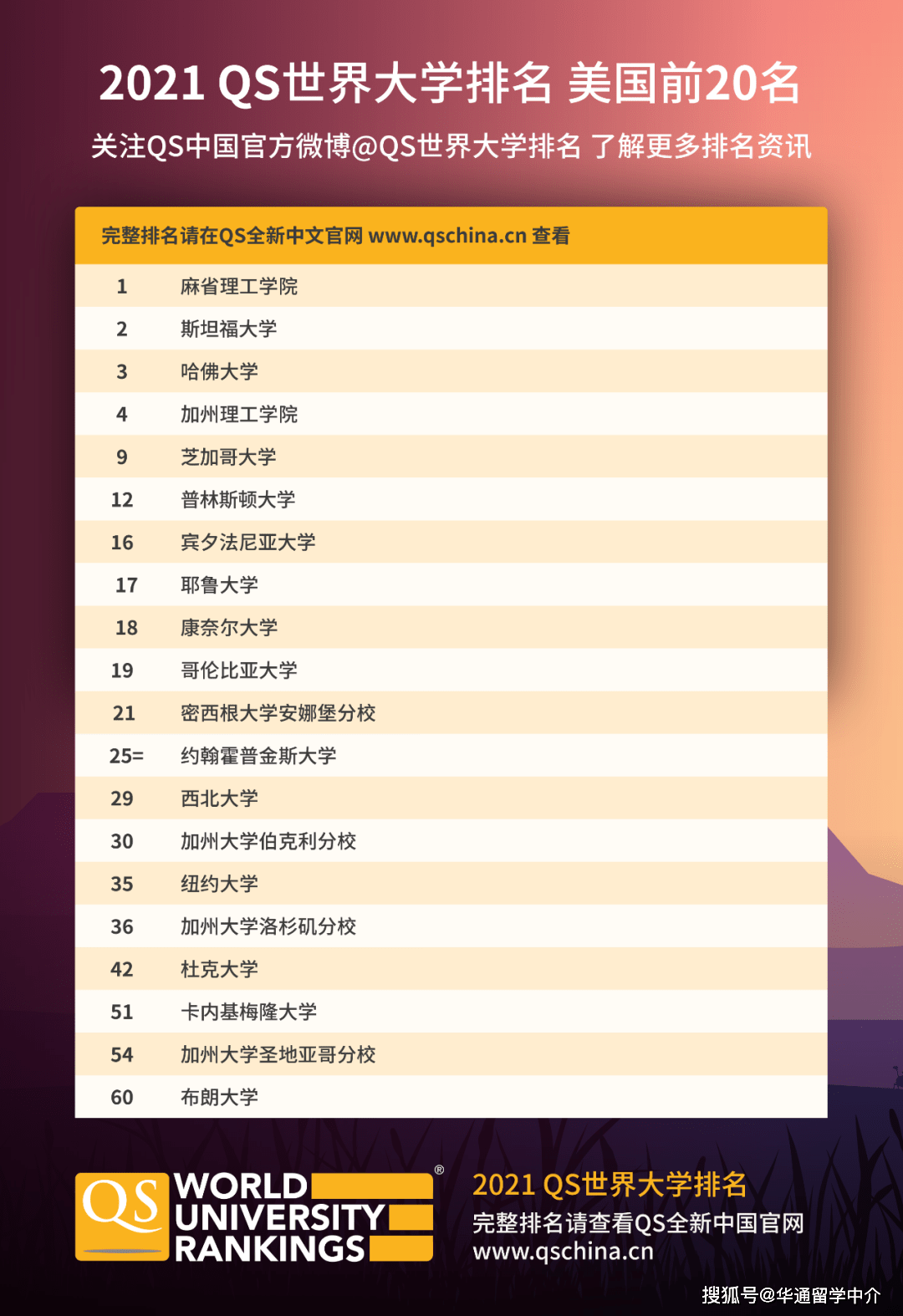 世界大学排名前十名最新排名表 421e908bf26b4e7b91c05fcd508aeb19.png