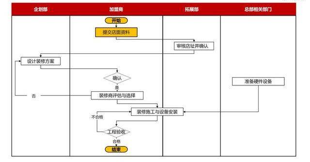 麦当劳加盟常住人口_常住人口登记卡(2)