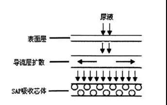 渗透检测的原理是什么_渗透检测原理(2)