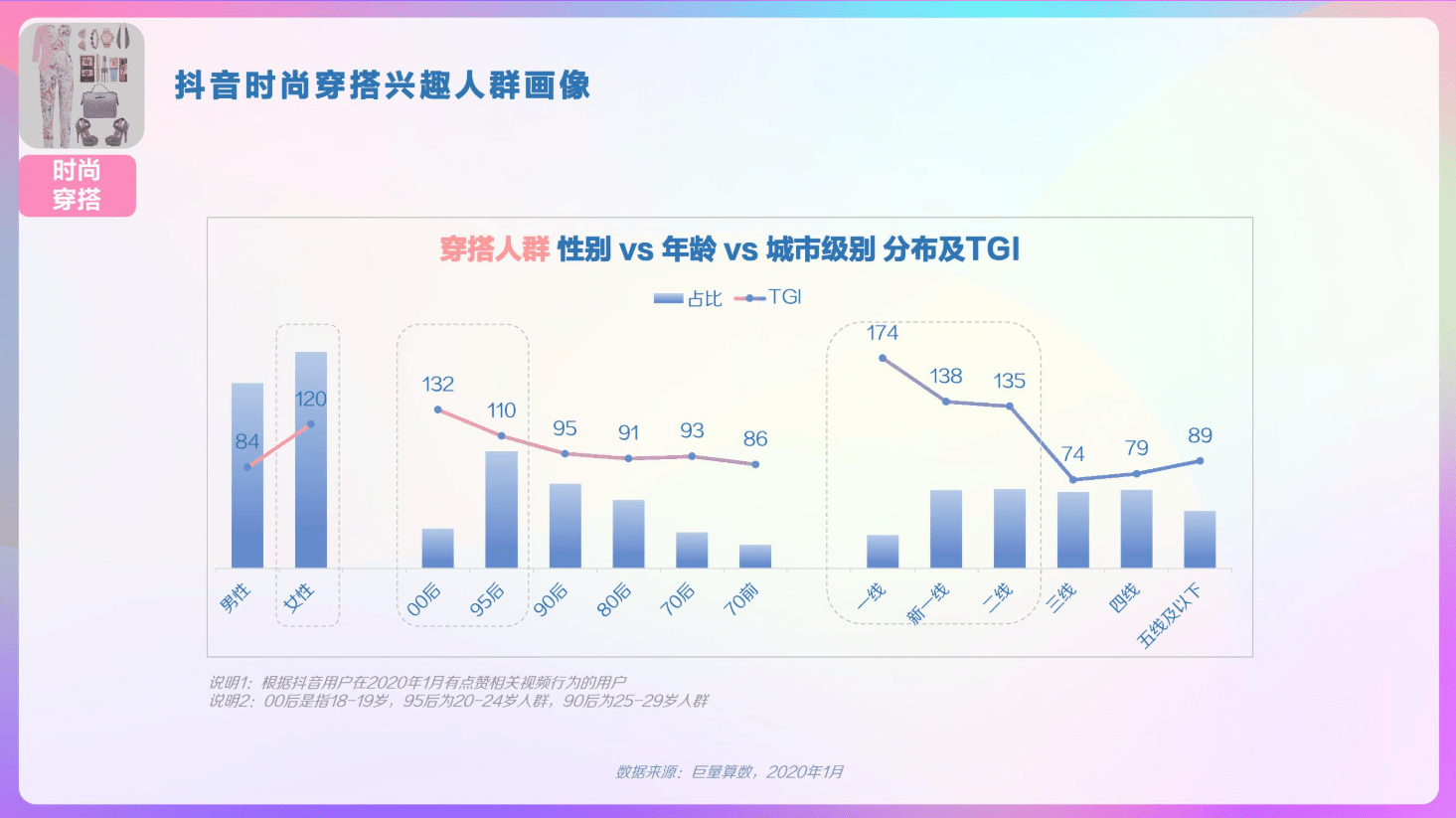 人口用户画像_用户画像(2)