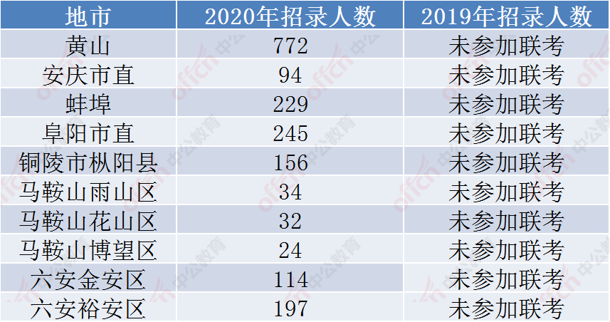 安徽人口2020_2020年安徽省地方政府与城投平台专题分析报告 安徽迈出长三角一