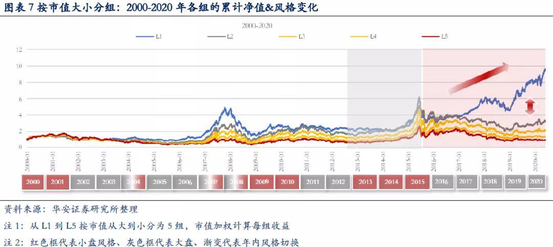 唐至北宋人口变化趋势(2)