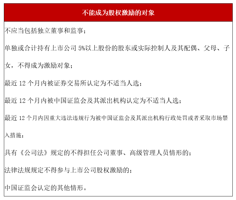 监管动态丨股权激励与公司违规：上市公司不得实施股权激励的情形有