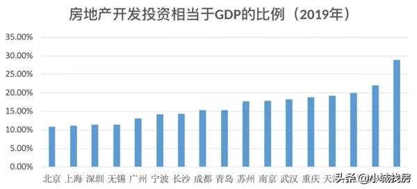 2021年中国gdp总量超过17万亿美元_上半年中国GDP实际增长6.3 ,那转换成美元,增长率又是多少呢(3)