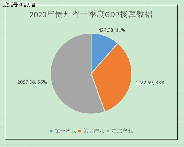 2020年贵州二季度gdp_2020年贵州自然风光照