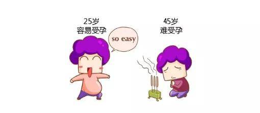 什么叫做自然受孕率 a82e77c99e0d42adacbc6d919185e607.jpeg