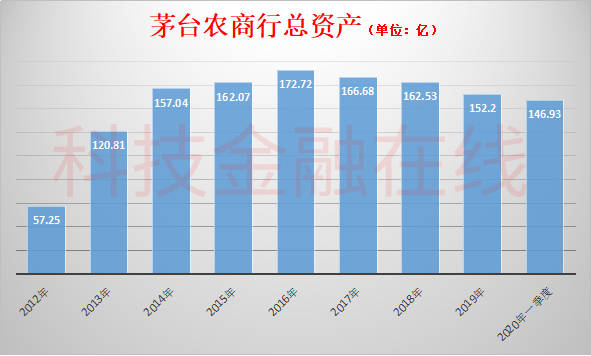 茅台市值比深圳GDP还高_深圳gdp曲线图