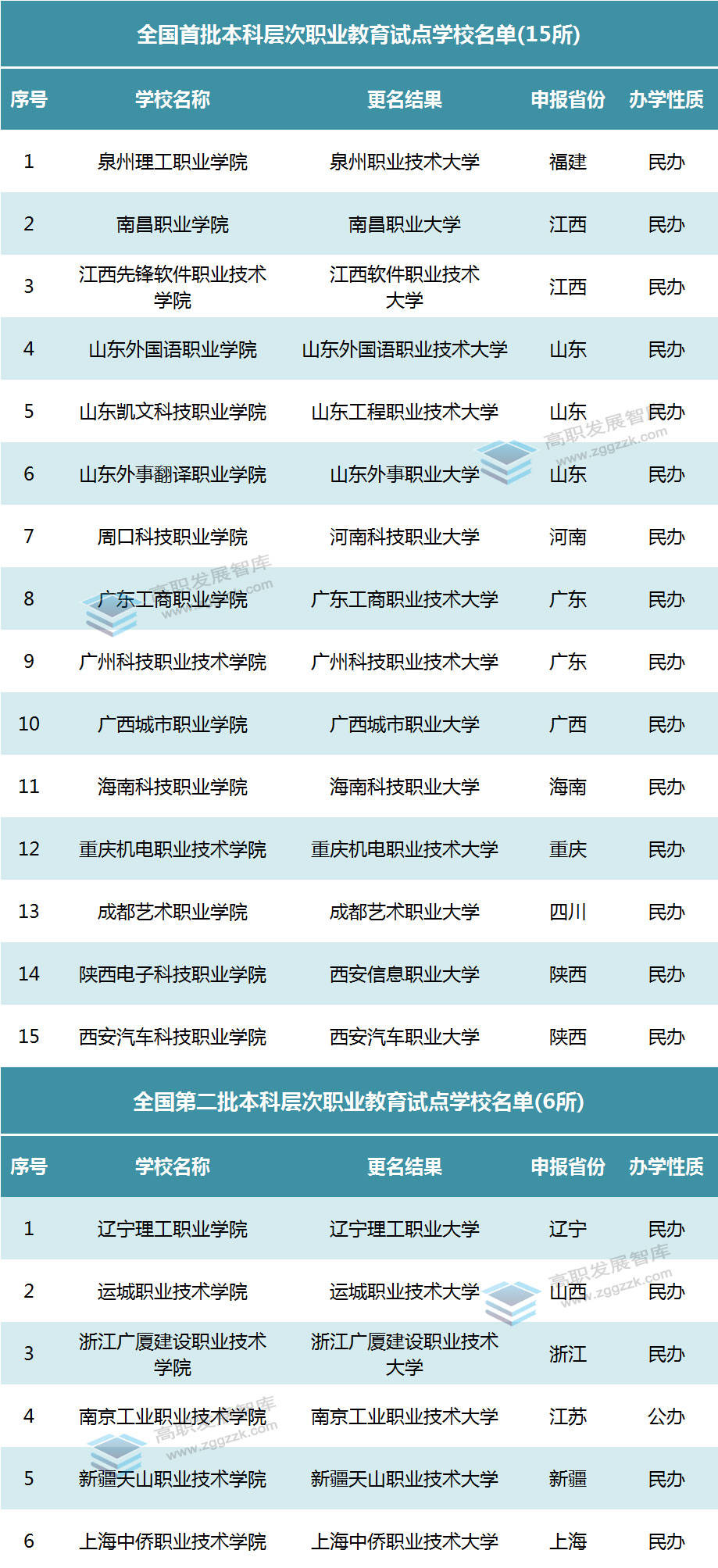 湖南职业学校排名_2020年湖南高职院校排名