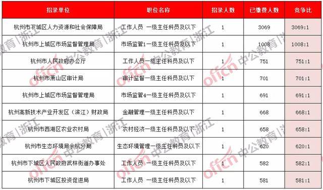 2020年浙江6000万人口_2020年浙江gdp(3)