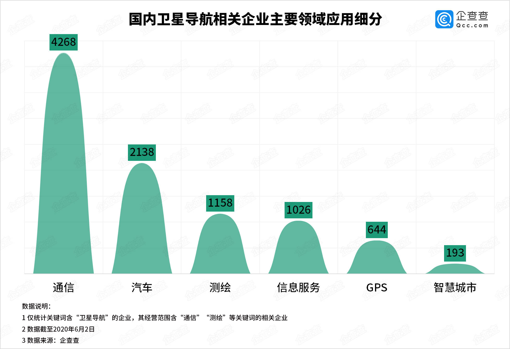 人口普查可用于卫星导航吗_人口普查