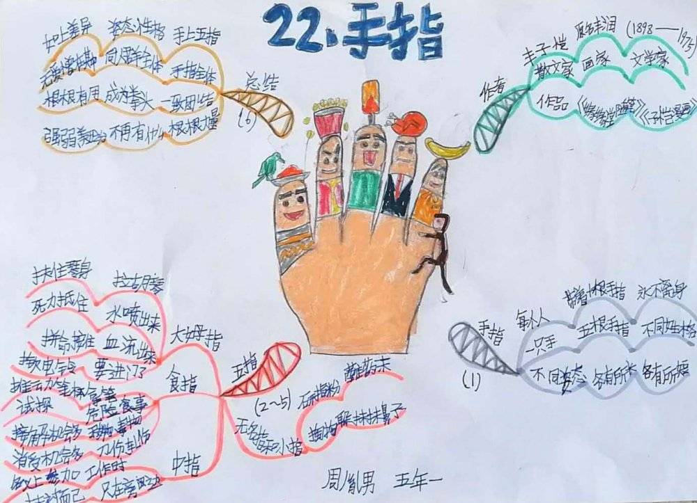 思维导图画语文统编五年下册第二十二课手指练习题以及答案