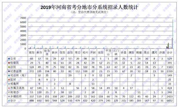 信阳出生人口2020_信阳2020地铁规划图(3)