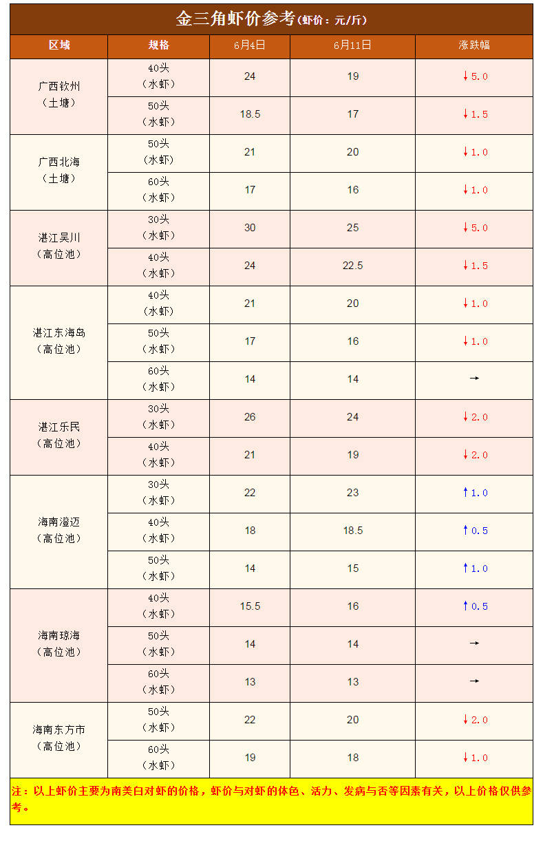 逮虾户口风琴曲谱_口风琴乐曲谱(4)